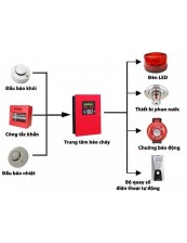 Báo cháy tự động tại  KCN Sóng Thần III Báo cháy tự động tại  KCN Sóng Thần III
